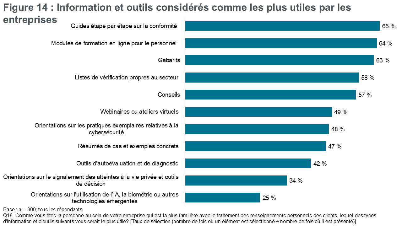 Figure 14 : Information et outils considérés comme les plus utiles par les entreprises