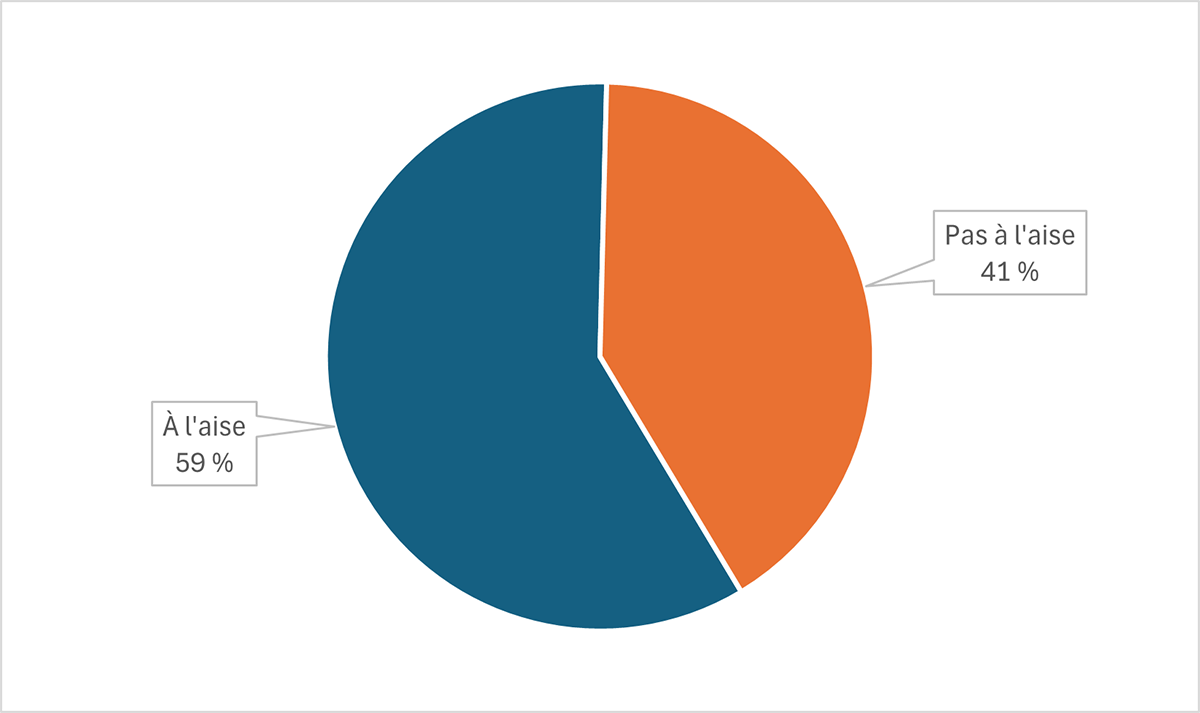Figure 6. Adaptation générale à l’utilisation par les enfants